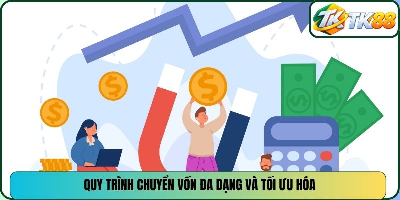 Quy trình chuyển vốn đa dạng và tối ưu hóa
